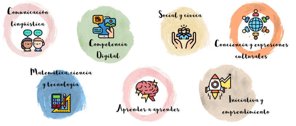 Competencias educación